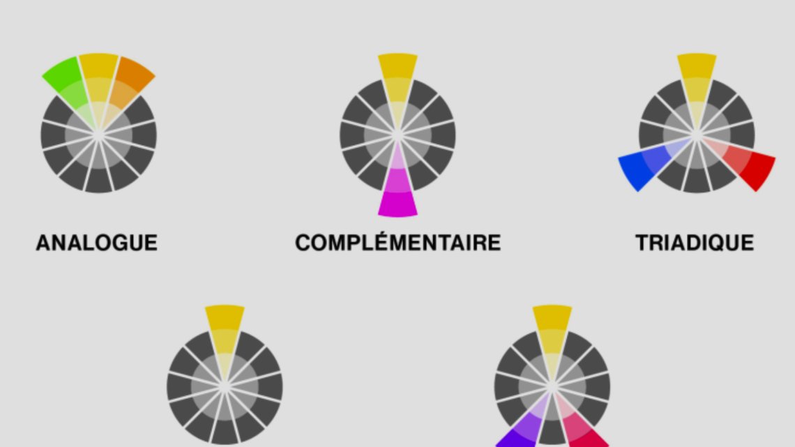 La théorie des couleurs en photographie.